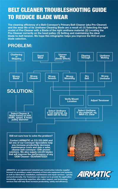 Belt Cleaner Blog Trouble shoot infographic.png
